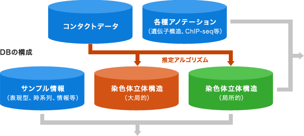 図